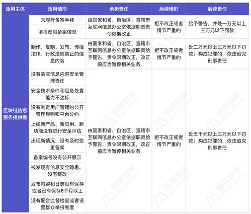 深度解讀《區(qū)塊鏈信息服務(wù)管理規(guī)定》 鏈塔智庫(kù)如何踐行合規(guī)與優(yōu)選信息服務(wù)